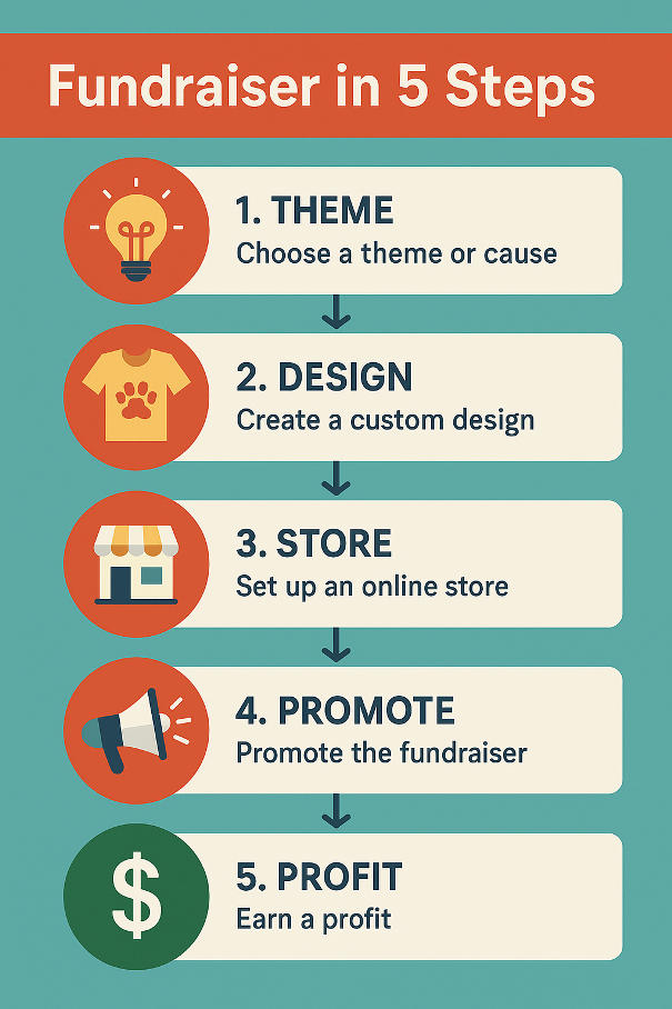 How to Run a School Tee Shirt Fundraiser in 5 Steps