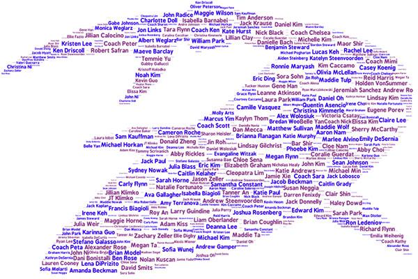 New Capability – Wordle Design Shirts!